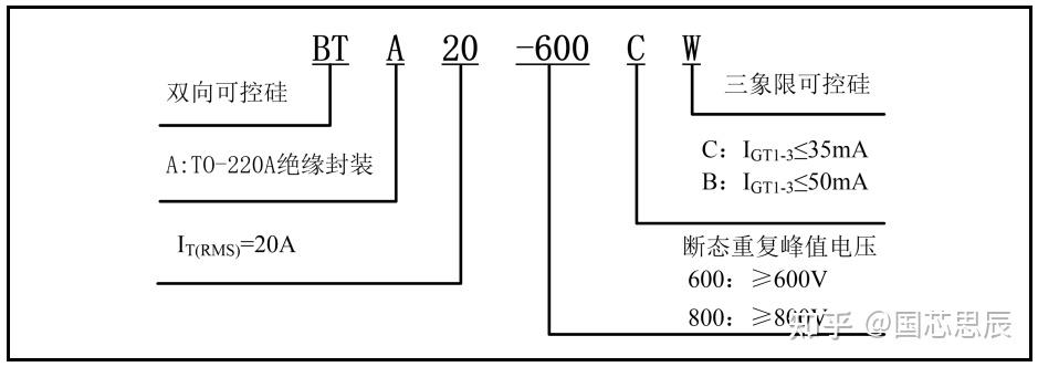 的高靈敏度單極霍爾開關芯片ah54467024通道,12位模數轉換器sc1634