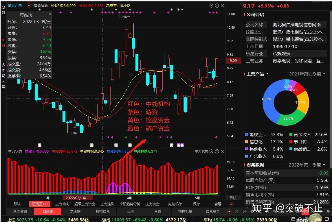 农发种业苏垦农发生物股份主力是否强势介入