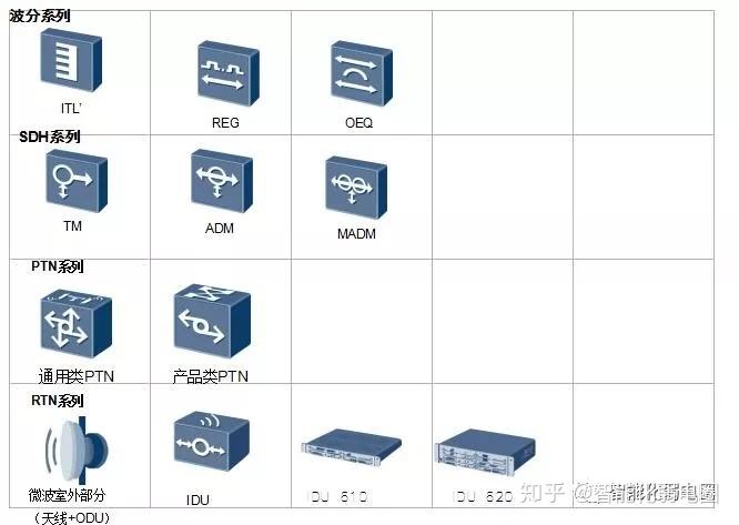 整理一些常用的IT网络系统拓扑图标,值得下载收藏! - 知乎