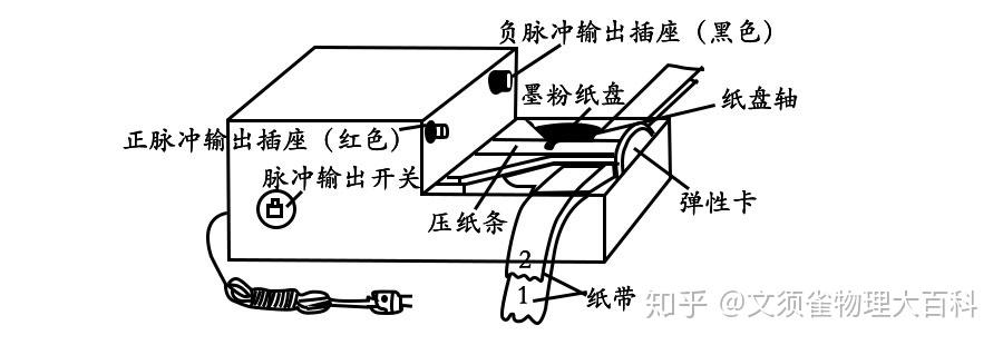 電磁打點計時器與電火花計時器