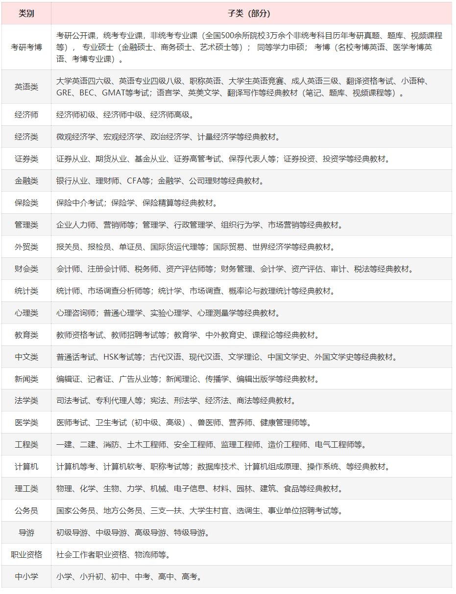 上班时间空闲怎么开展副业,怎么利用空闲时间做副业
