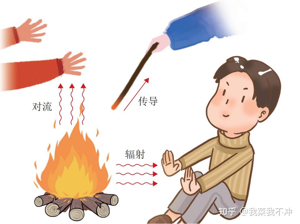 把地暖填充层理解为蓄热层是对地暖技术规程的误解