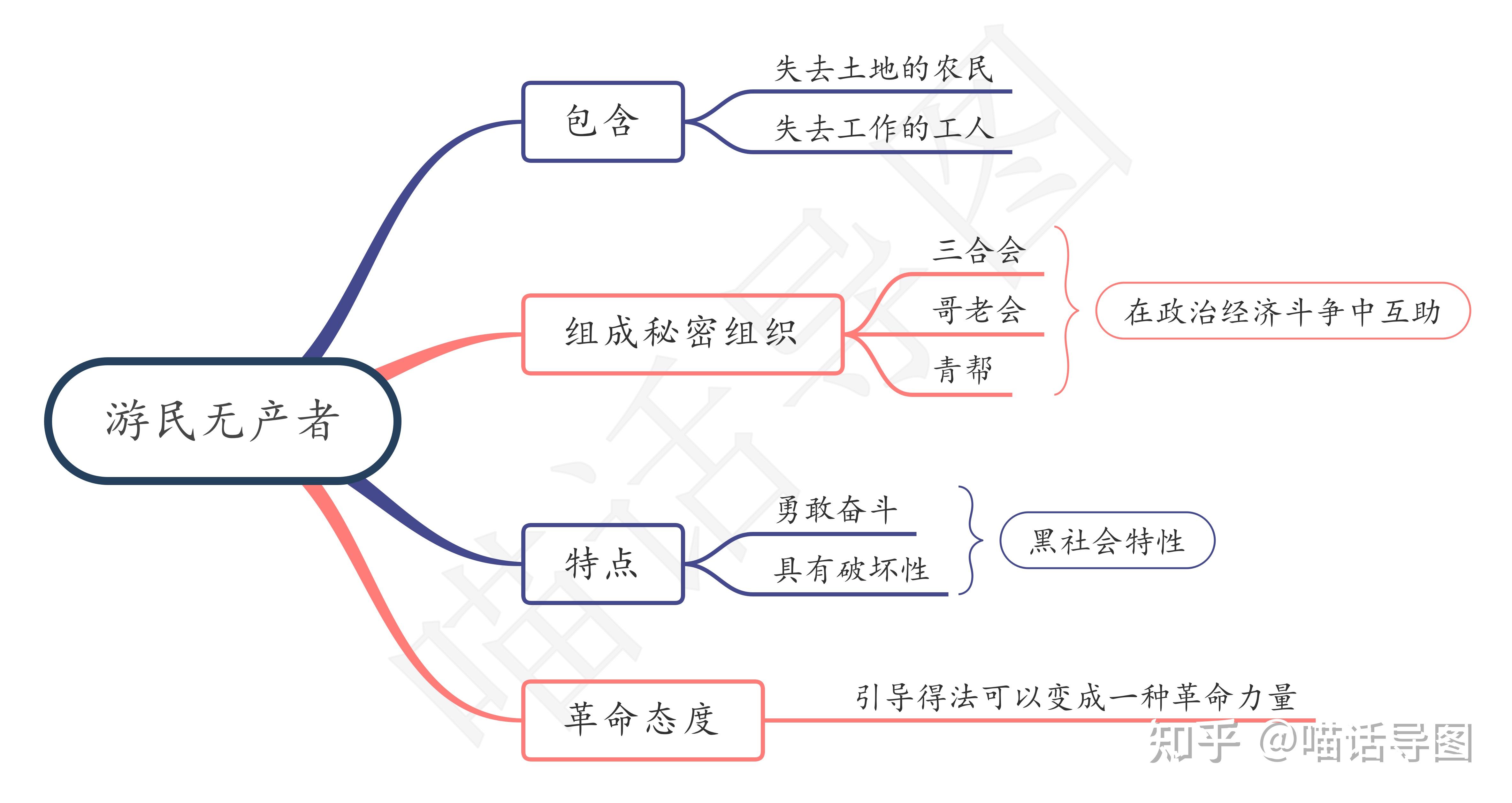 10 中国社会各阶级的分析