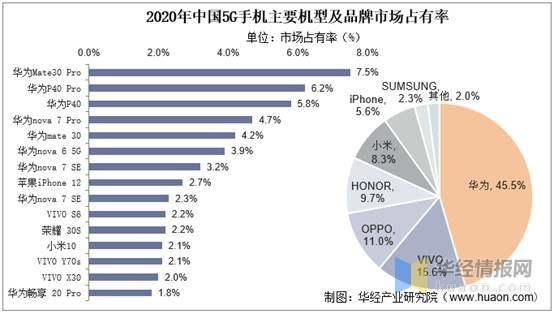 中国智能手机行业细分市场分析及发展战略规划报告 知乎 3808