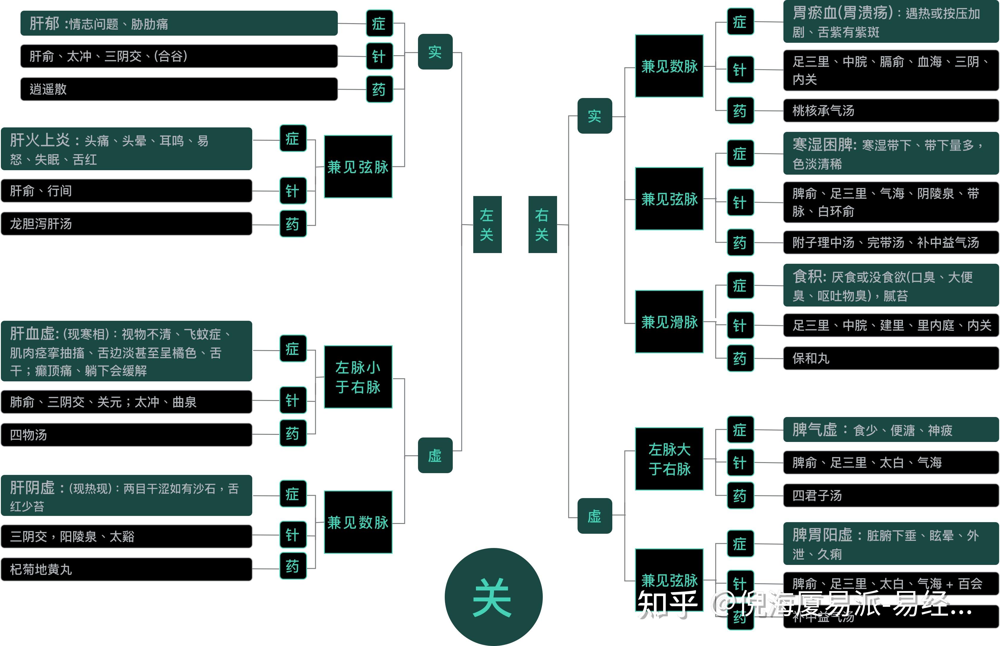 经方派倪海厦脉诊总结-浮,沉,迟,数脉 - 知乎