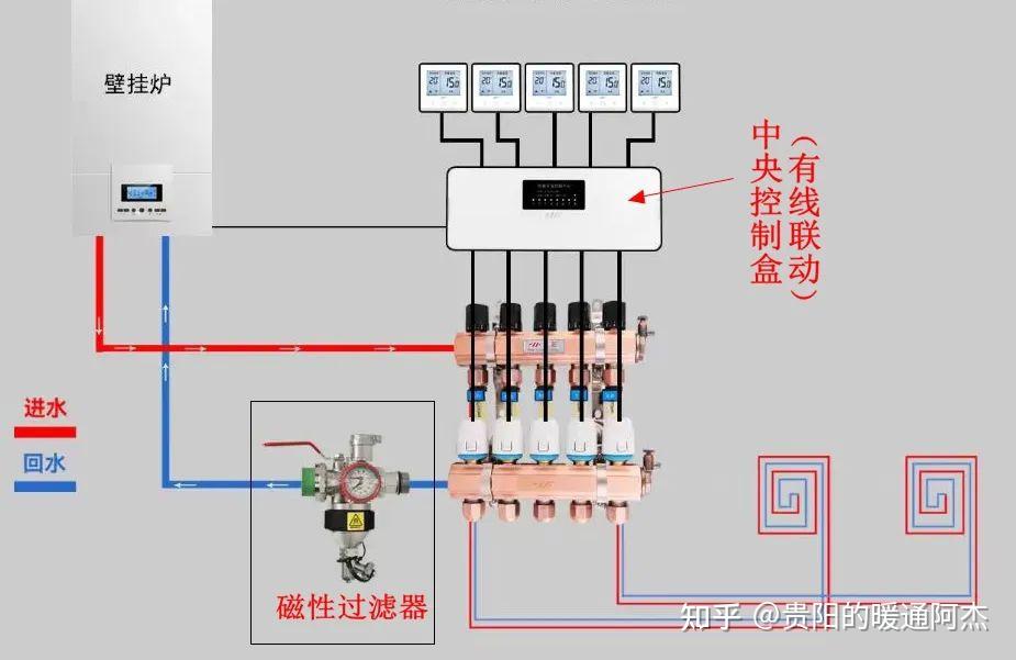 地暖温控阀安装示意图图片