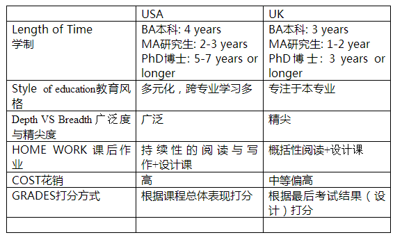 乐鱼体育- 乐鱼体育官网- APP世界杯指定平台中国香港留学申请条件-留学申请门槛-要求-金吉列