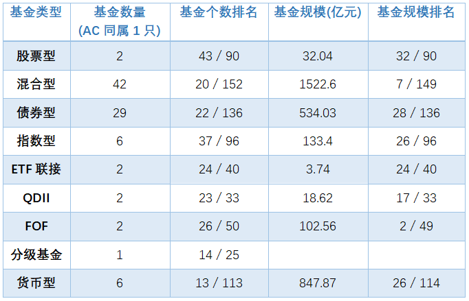 基金公司门派榜交银施罗德基金管理有限公司