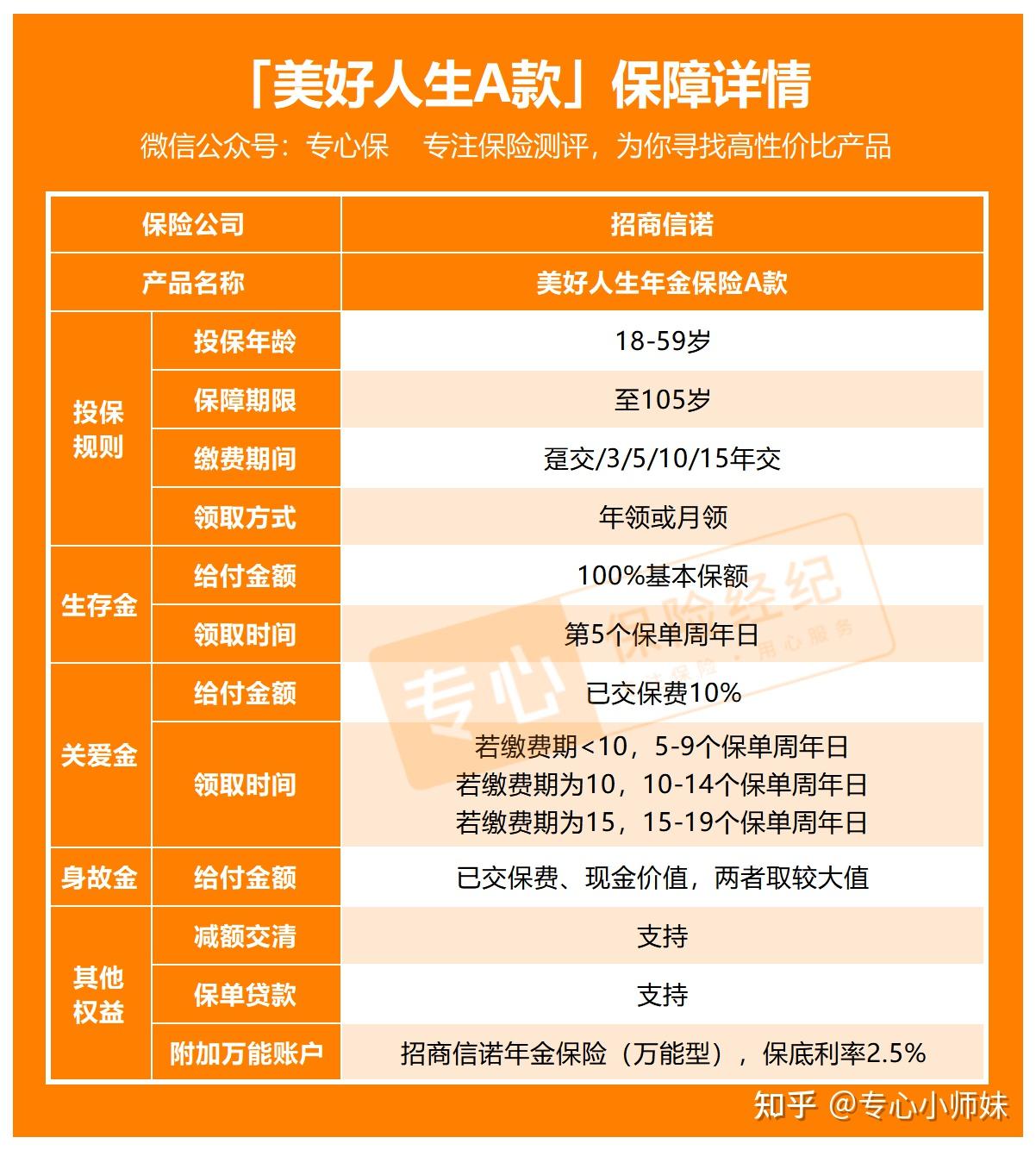 為了方便大家理解,我將它的投保規則和具體保障內容整理成表格:可以