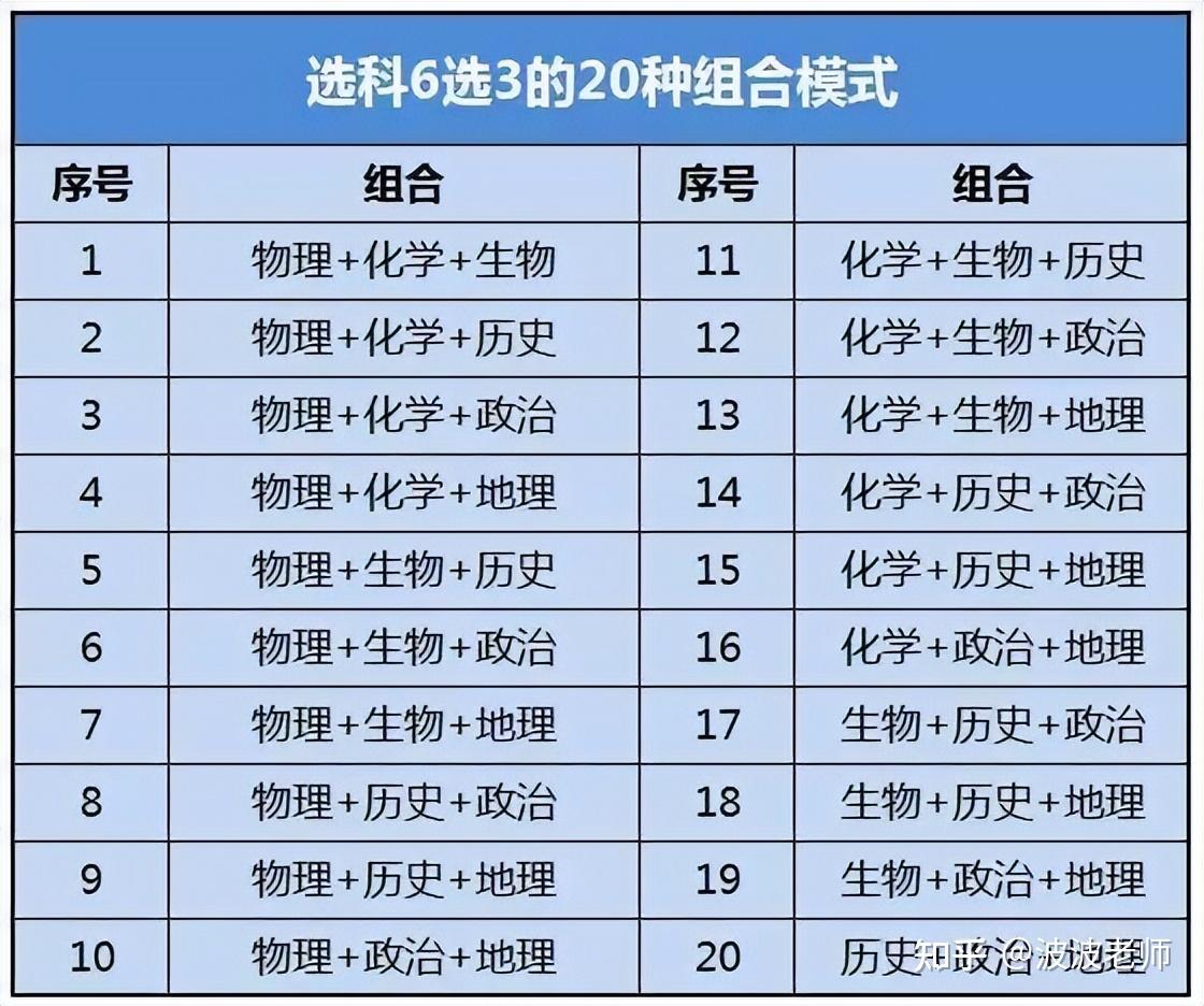 新高考政策了解