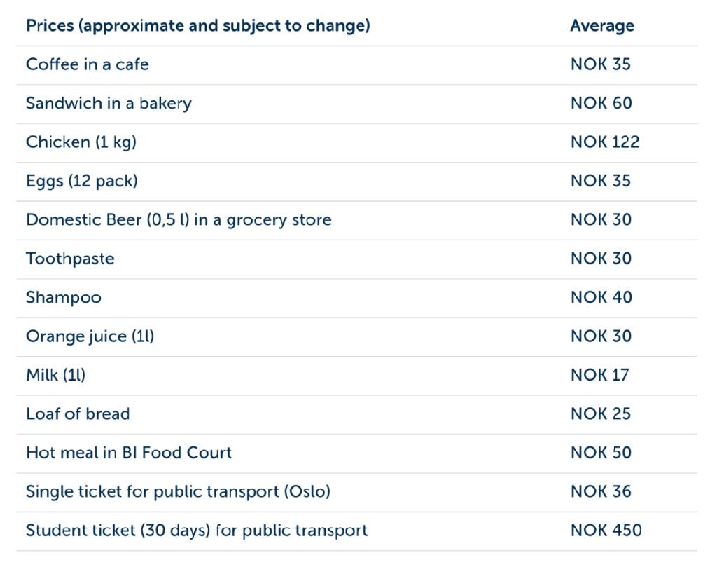 挪威留学费用答疑｜去挪威留学，一年到底要花多少钱？ - 知乎