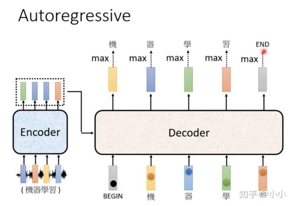Transformer（三）ViT decoder - 知乎