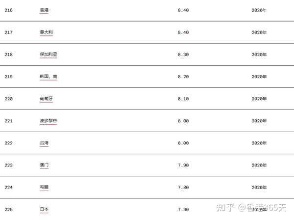香港公布最新出生人数 人口负增长 生育率可能世界最低 知乎
