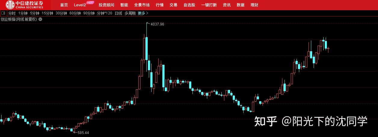 2021年9月11日每周股市行情分析