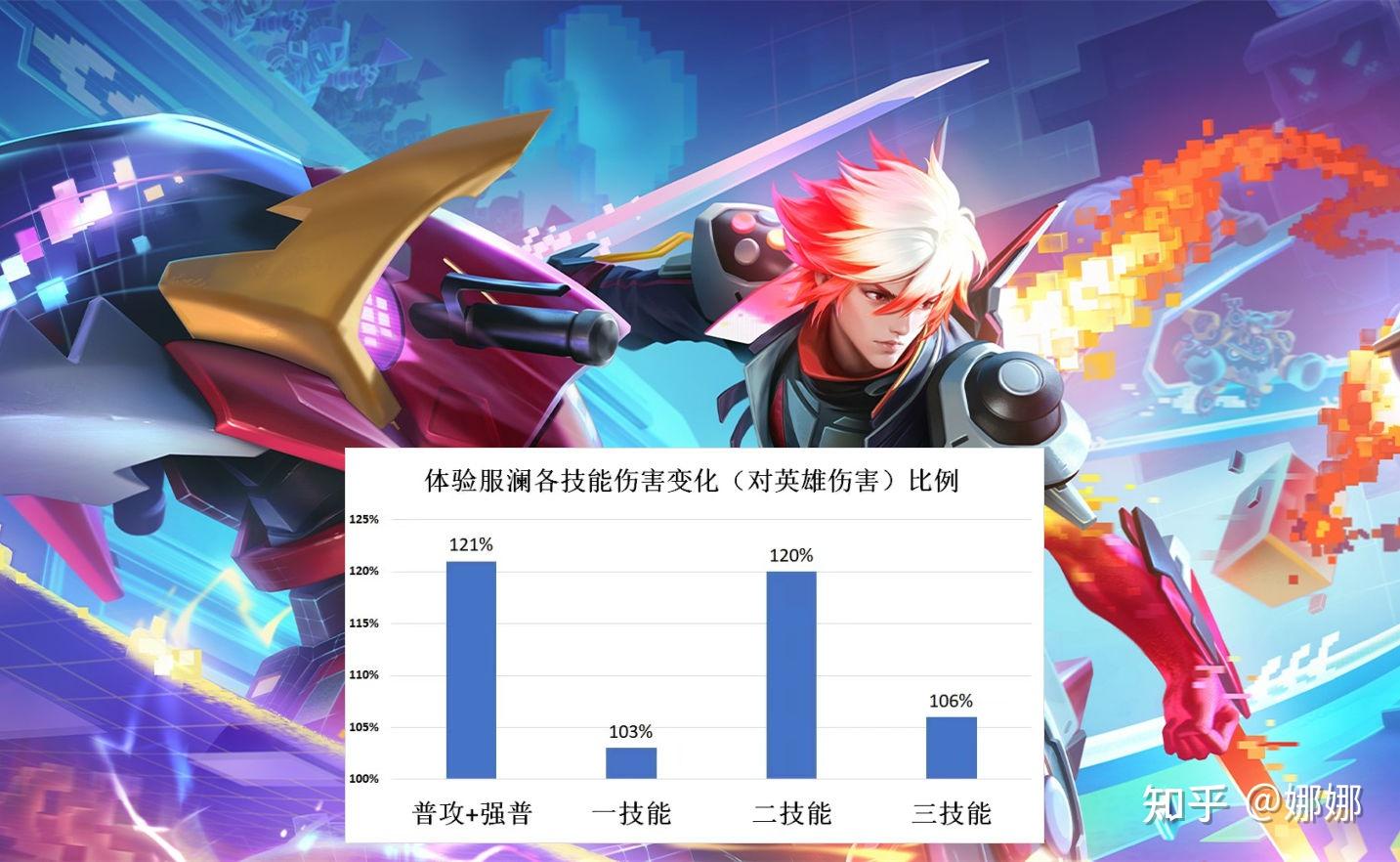 王者荣耀战令迎来全新模式鲁班七号李元芳喜提新皮肤澜有可能会加强