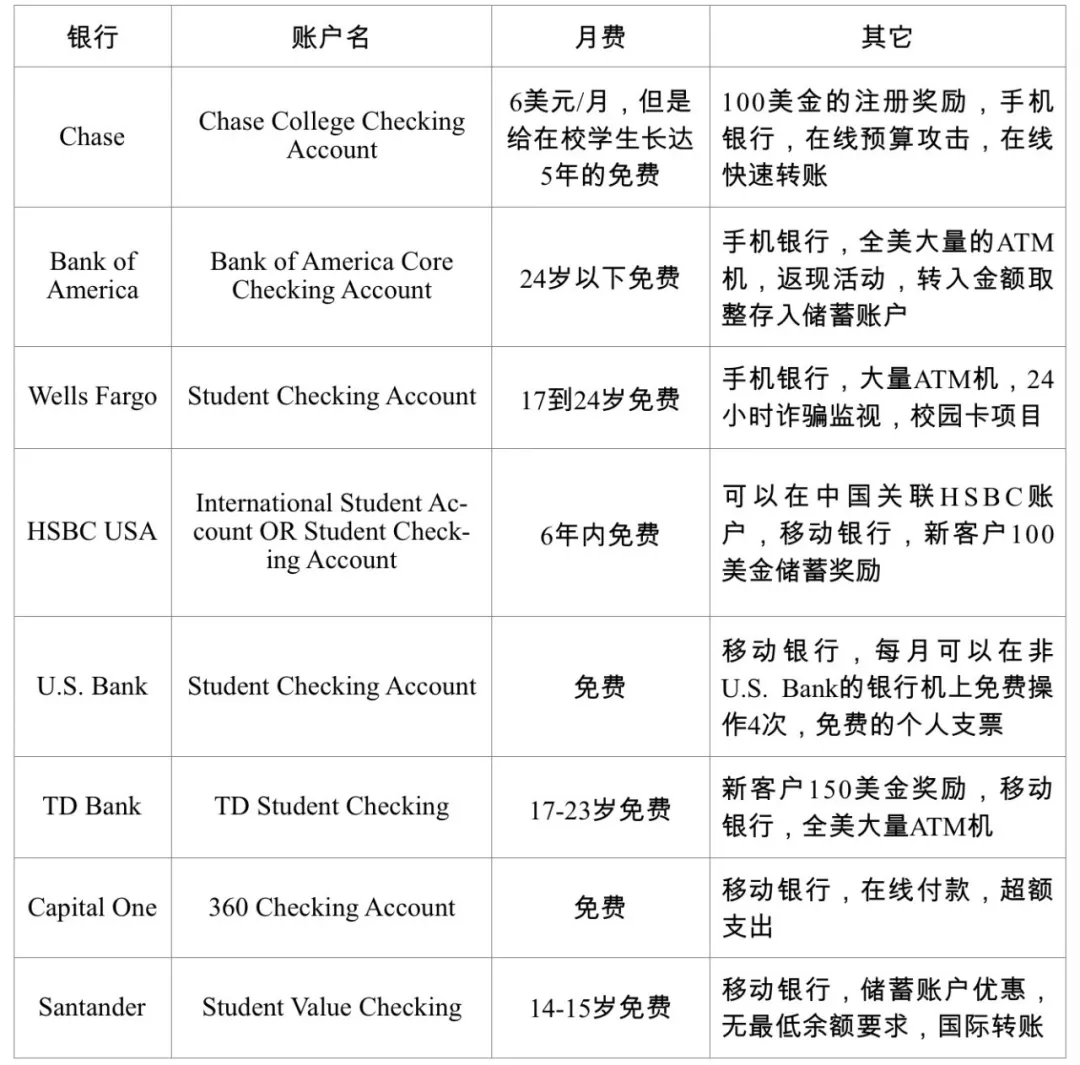 超实用！最全留学生办理银行卡攻略