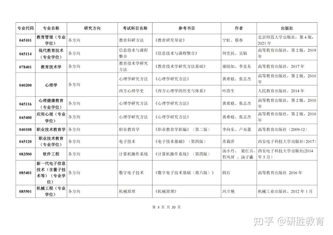 河北师范大学2024年硕士研究生招生复试参考书目 - 知乎