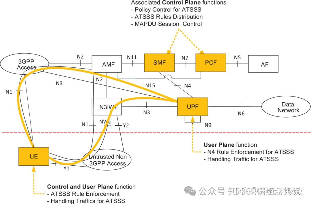 3GPP R19研究内容骨感总结--SA1工作组 - 知乎