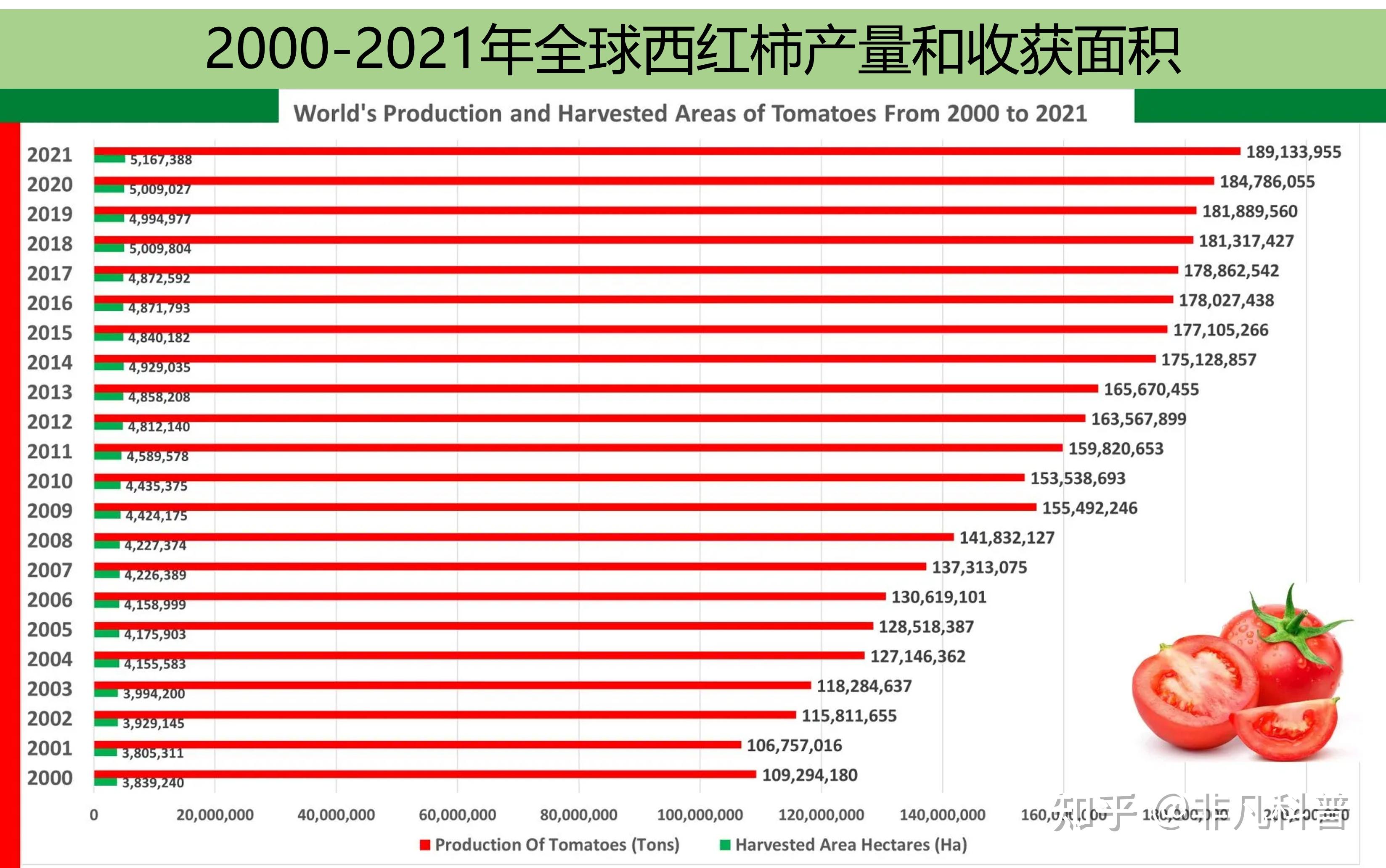 西农226产量图片