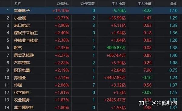 A股重磅利好,新一轮行情开启? - 知乎
