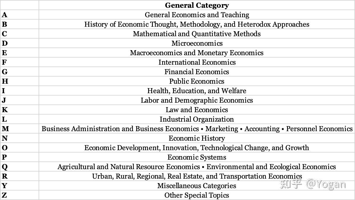 Jel Classification Example JEL分类系统 - 知乎