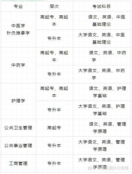 2020年秋季网络教育北京中医药大学学校及专业介绍