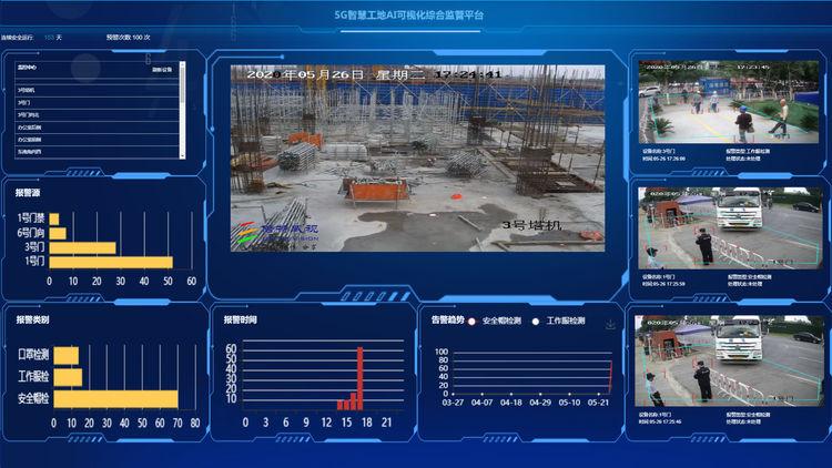数字化智慧工地，工地智能监管一体化解决方案 - 知乎