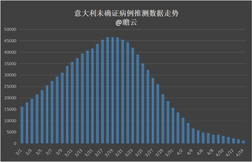 人口死亡率怎么算_患病死亡率怎么算(3)