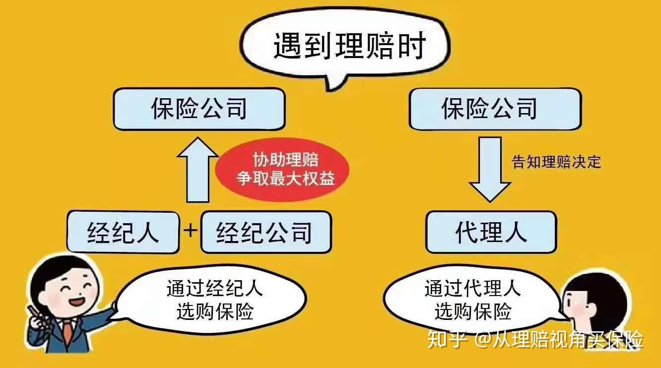 2023年健康险市场动态与推荐