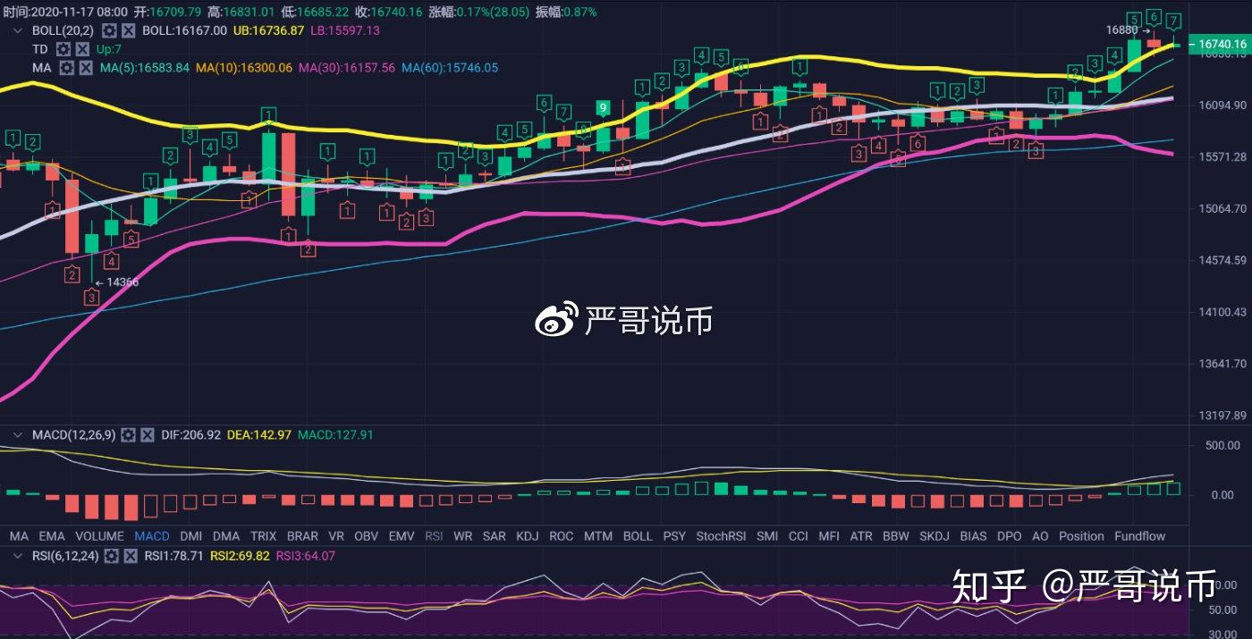 btc行情-btc行情美元