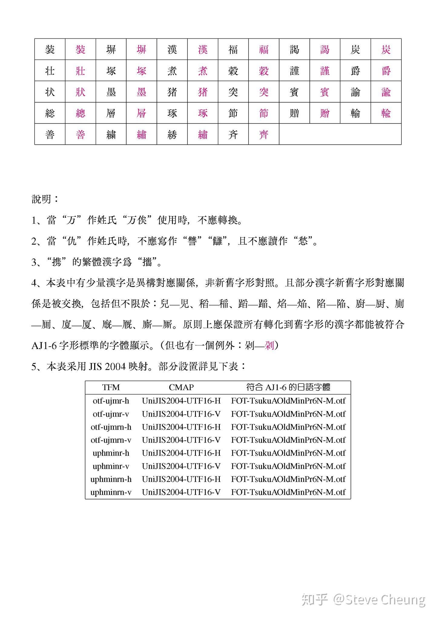日语汉字字体新旧字形对照表- 知乎