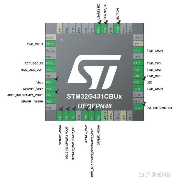 STM32G4 电机驱动配置方法参考（B-G431-B） - 知乎