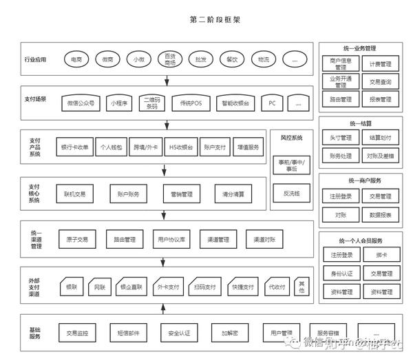 三方支付软件哪个好_第三方支付软件_三方支付软件开发商