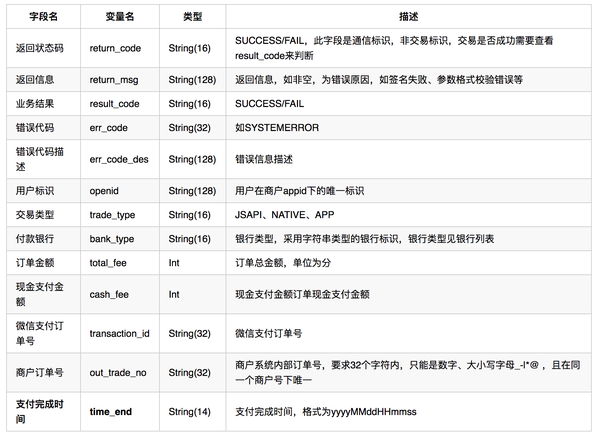 第三方支付对接教程视频_对接第三方支付要多久_第三方支付对接