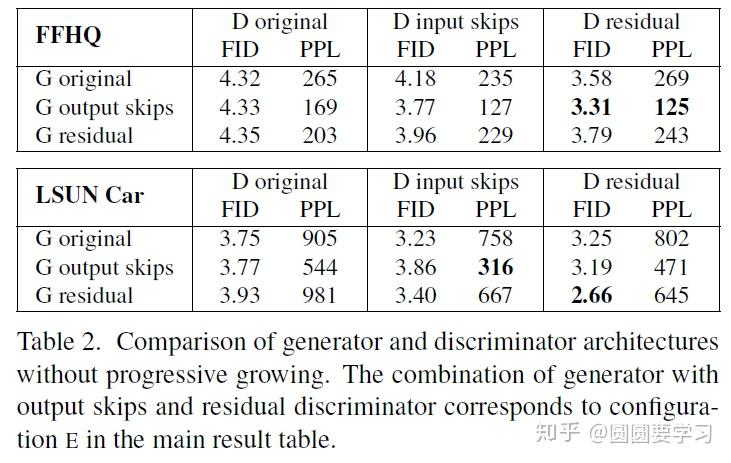 转载:StyleGAN & StyleGAN2 论文解读 转载:StyleGAN & StyleGAN2 论文解读