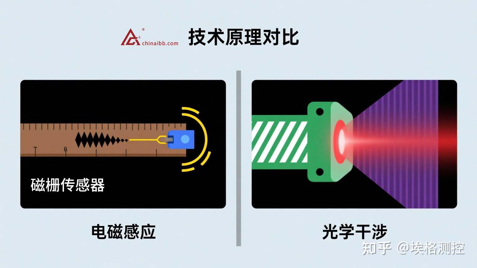 磁栅与光栅的区别:一文全面解析 - 知乎