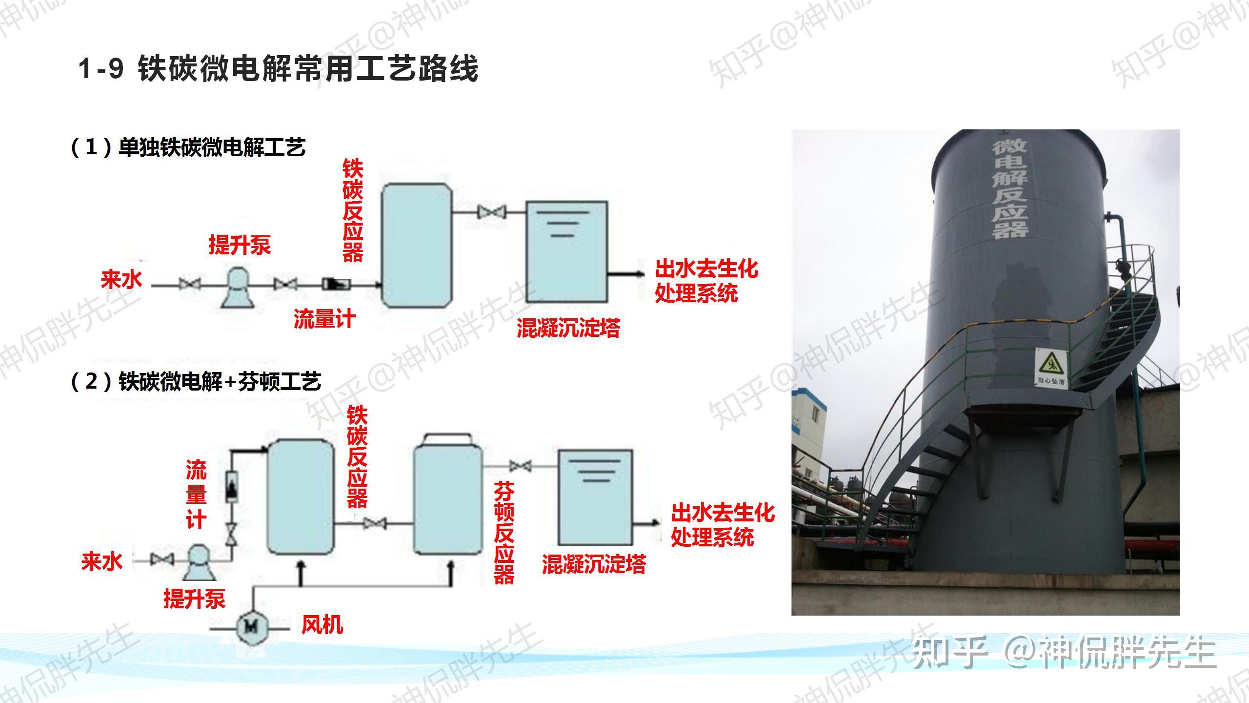 【全套污水处理知识课件】第18讲:铁碳微电解工艺原理和设计
