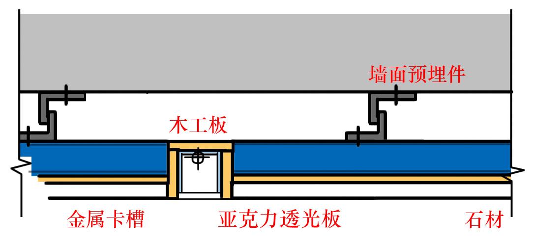 室内设计施工工艺010 - 细部构造做法分析,异型柱子怎么做? - 知乎