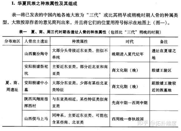 朱泓关于汉族起源与形成的错误论断暴露出其伪学者本质