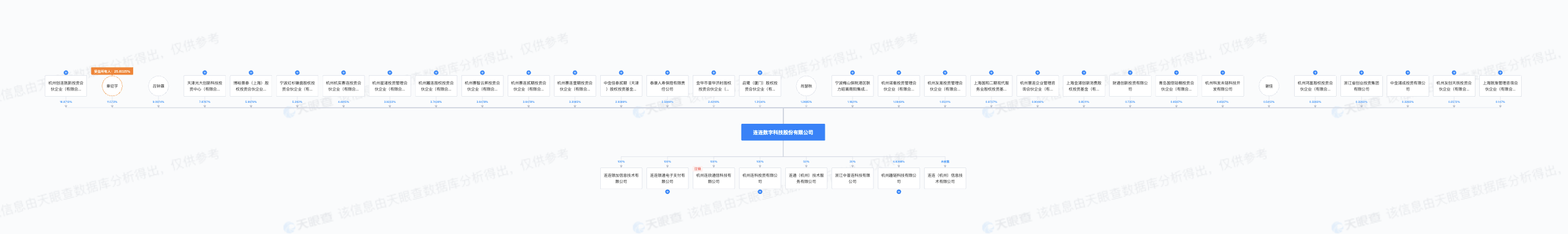 连连数字将于3月28日在港交所上市，2023年营收突破10亿元 - 知乎