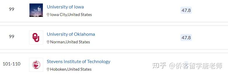 QS2021年美国352所上榜大学名单(以州为单位归纳)插图32 QS2021年美国352所上榜大学名单(以州为单位归纳)插图32