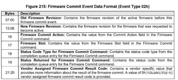 NVMe1 4 Persistent Event Log 