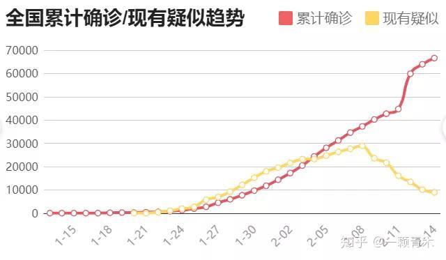 武汉市新增人口籍贯_武汉市人口密度分布图