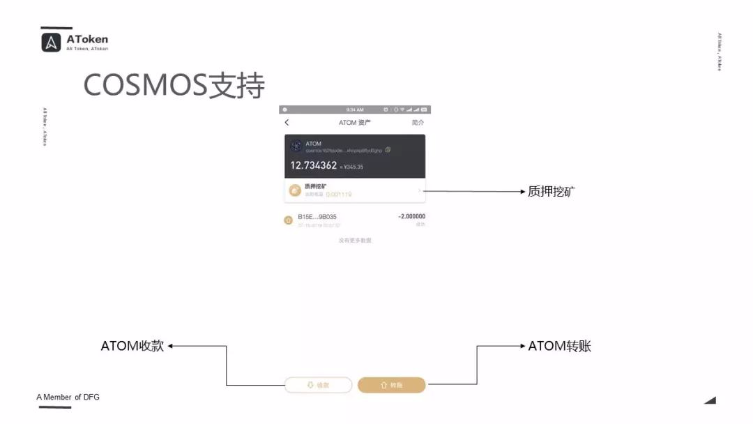 AToken全面支持Cosmos生态&Cosmos最新进展 - 知乎