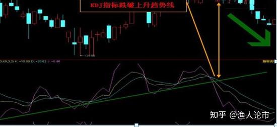 3年從虧損90萬到盈利280萬我只堅持低於25滿倉買高