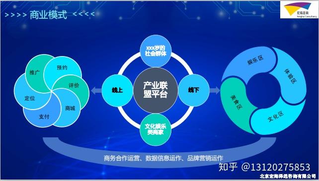 《产业联盟平台项目商业计划书》