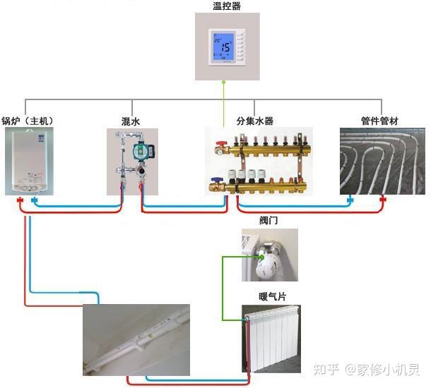 啄木鳥家庭維修家用暖氣片是如何實現單獨開關和獨立控溫的