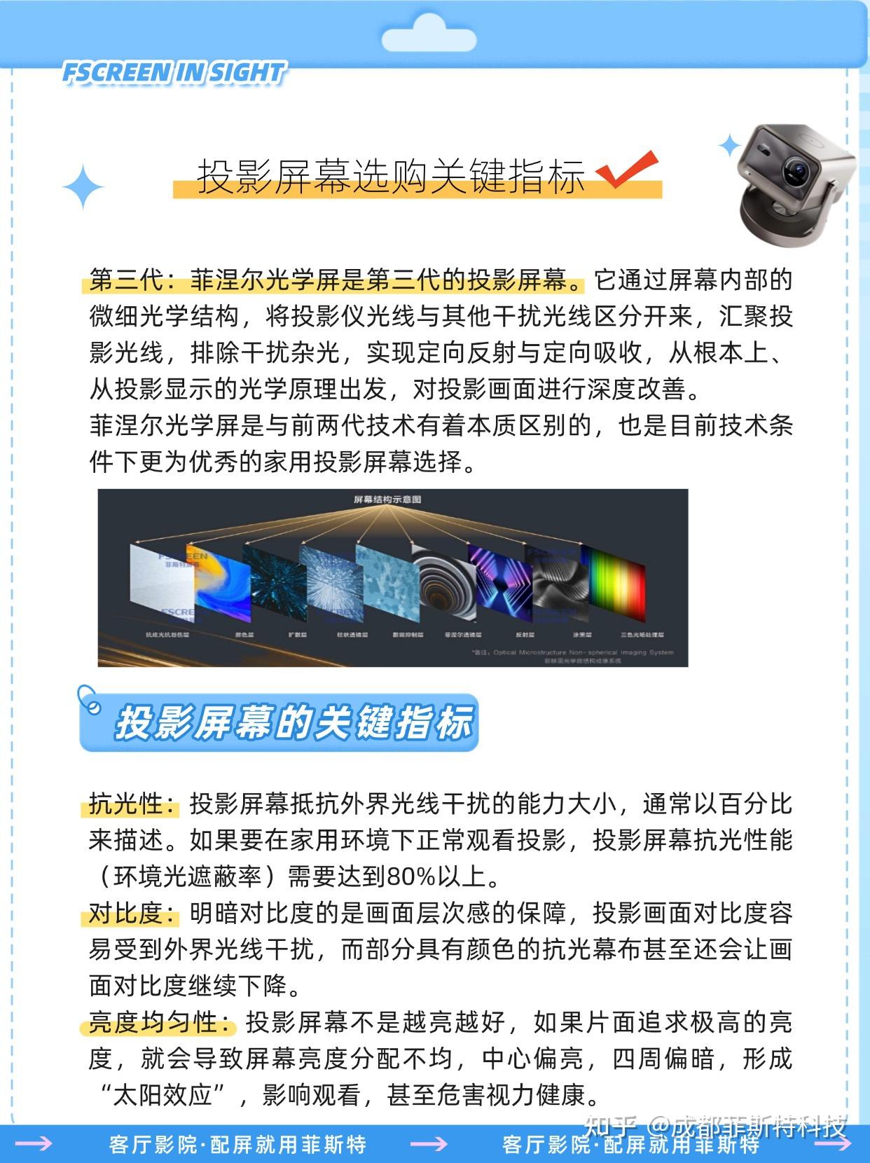 硬核讲解!打造客厅影院,投影幕布怎么选? - 知乎