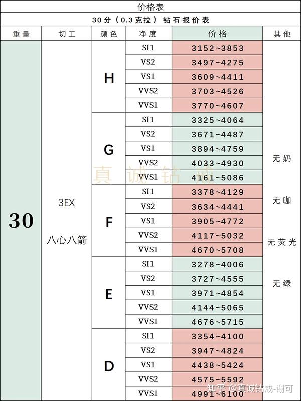 钻戒怎么选？钻戒怎么买？钻戒哪个牌子性价比高？钻戒多少钱？行业内幕 