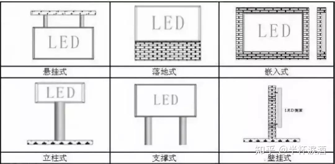 图解史上最全LED显示屏安装方式 - 知乎